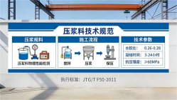 射洪本地工厂讲解：说一遍公路压浆料和铁路压浆料的区别